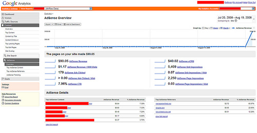 adsense