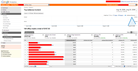 analytics-adsense-page-content-small