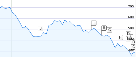 google-down