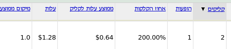 double-ctr
