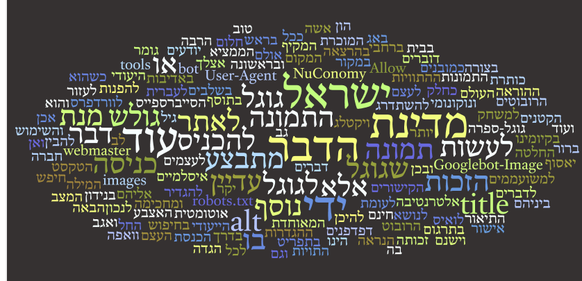 דחיסות מילים על wordle